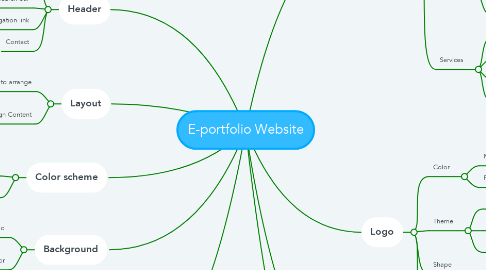 Mind Map: E-portfolio Website