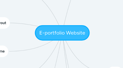 Mind Map: E-portfolio Website