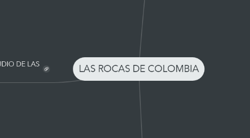Mind Map: LAS ROCAS DE COLOMBIA