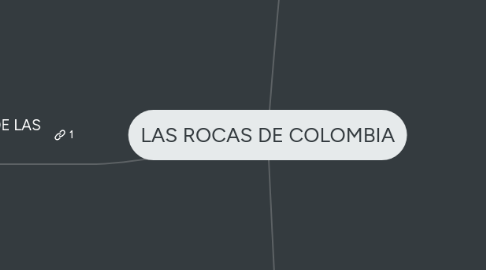 Mind Map: LAS ROCAS DE COLOMBIA