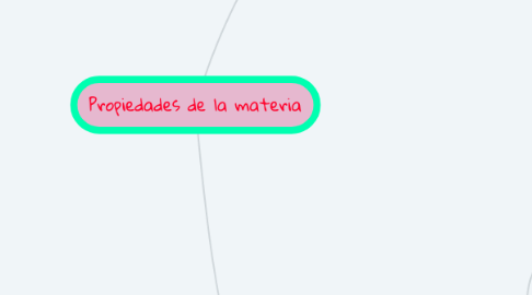 Mind Map: Propiedades de la materia