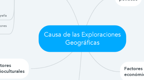 Mind Map: Causa de las Exploraciones Geográficas