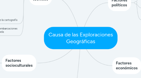 Mind Map: Causa de las Exploraciones Geográficas