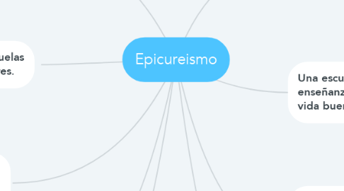 Mind Map: Epicureismo