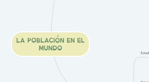 Mind Map: LA POBLACIÓN EN EL MUNDO