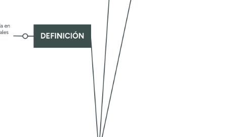 Mind Map: TEORÍA LITERARIA
