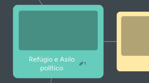 Mind Map: Refúgio e Asilo político