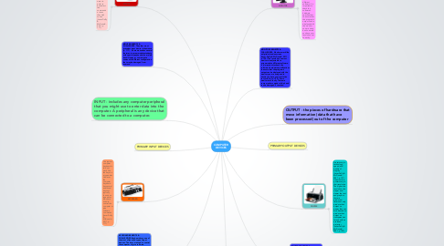 Mind Map: COMPUTER DEVICES