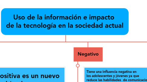 Mind Map: Uso de la información e impacto  de la tecnología en la sociedad actual