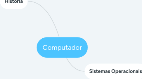 Mind Map: Computador