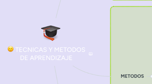 Mind Map: TECNICAS Y METODOS DE APRENDIZAJE