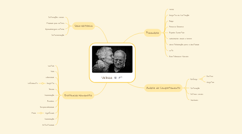 Mind Map: Velhice