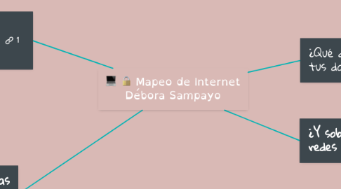 Mind Map: Mapeo de Internet Débora Sampayo