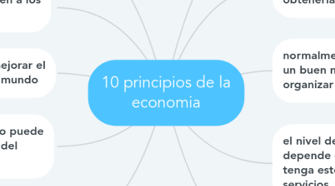 Mind Map: 10 principios de la economia