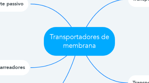 Mind Map: Transportadores de membrana