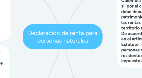 Mind Map: Declaración de renta para personas naturales