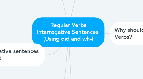 Mind Map: Regular Verbs Interrogative Sentences (Using did and wh-)