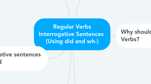 Mind Map: Regular Verbs Interrogative Sentences  (Using did and wh-)