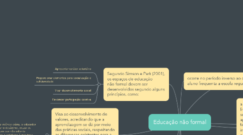 Mind Map: Educação não formal