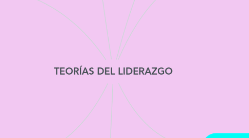 Mind Map: TEORÍAS DEL LIDERAZGO