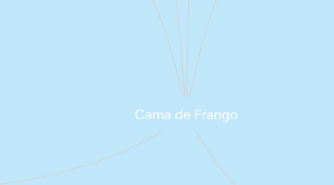 Mind Map: Cama de Frango