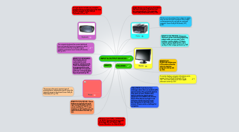 Mind Map: INPUT & OUTPUT DEVICES