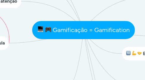 Mind Map: Gamificação = Gamification
