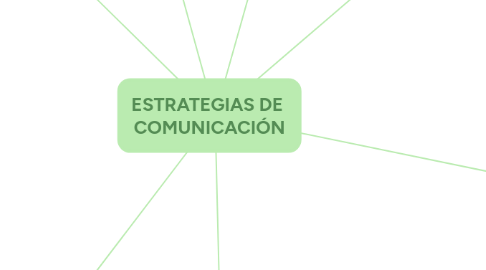 Mind Map: ESTRATEGIAS DE  COMUNICACIÓN
