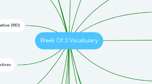 Mind Map: Week Of 3 Vocabulary