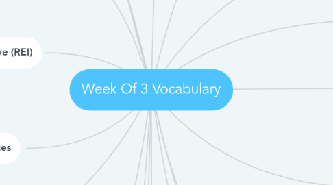 Mind Map: Week Of 3 Vocabulary