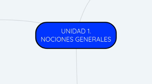 Mind Map: UNIDAD 1. NOCIONES GENERALES