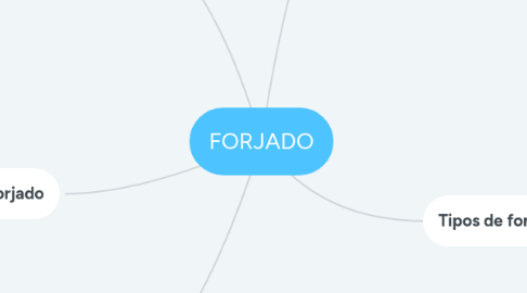 Mind Map: FORJADO