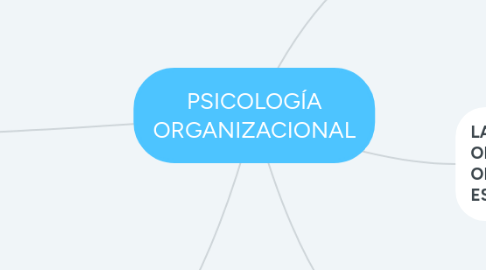 Mind Map: PSICOLOGÍA ORGANIZACIONAL