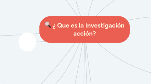 Mind Map: ¿ Que es la Investigación acción?