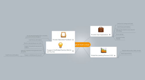 Mind Map: Explicit Instruction