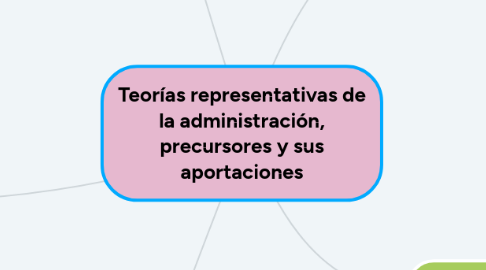 Mind Map: Teorías representativas de la administración, precursores y sus aportaciones