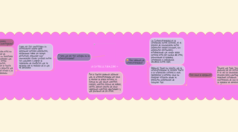 Mind Map: LA INTERCULTURALIDAD