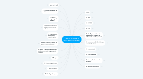 Mind Map: Gestão da saúde e segurança do trabalho