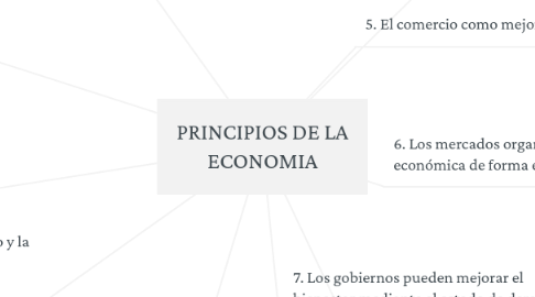 Mind Map: PRINCIPIOS DE LA ECONOMIA