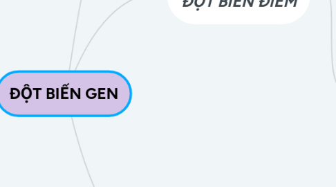 Mind Map: ĐỘT BIẾN GEN