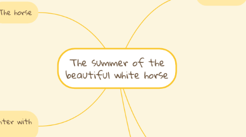 Mind Map: The summer of the beautiful white horse