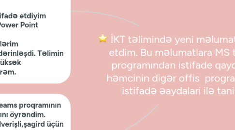 Mind Map: İKT təlimində yeni məlumatlar əldə etdim. Bu məlumatlara MS teams programından istifade qaydalari. həmcinin digər offis  programların istifadə əaydalari ilə tanis o