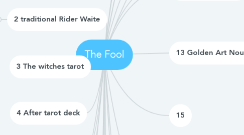 Mind Map: The Fool