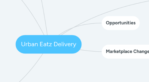 Mind Map: Urban Eatz Delivery