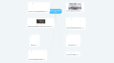 Mind Map: Apartments in Magadi Road