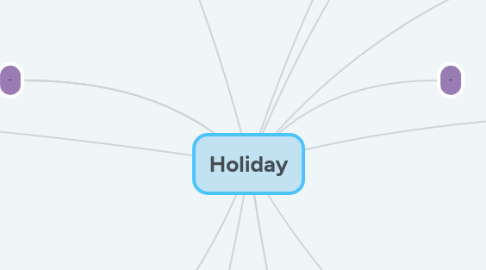 Mind Map: Holiday