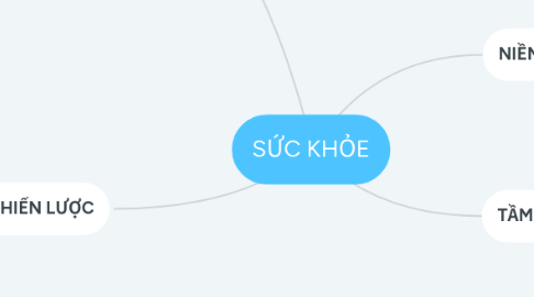 Mind Map: SỨC KHỎE