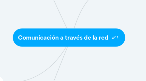 Mind Map: Comunicación a través de la red