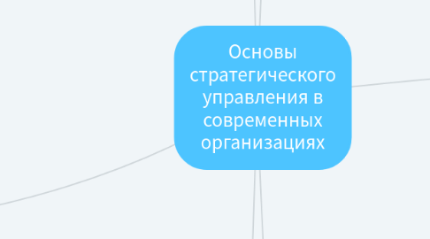 Mind Map: Основы стратегического управления в современных организациях