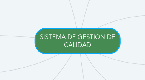 Mind Map: SISTEMA DE GESTION DE CALIDAD